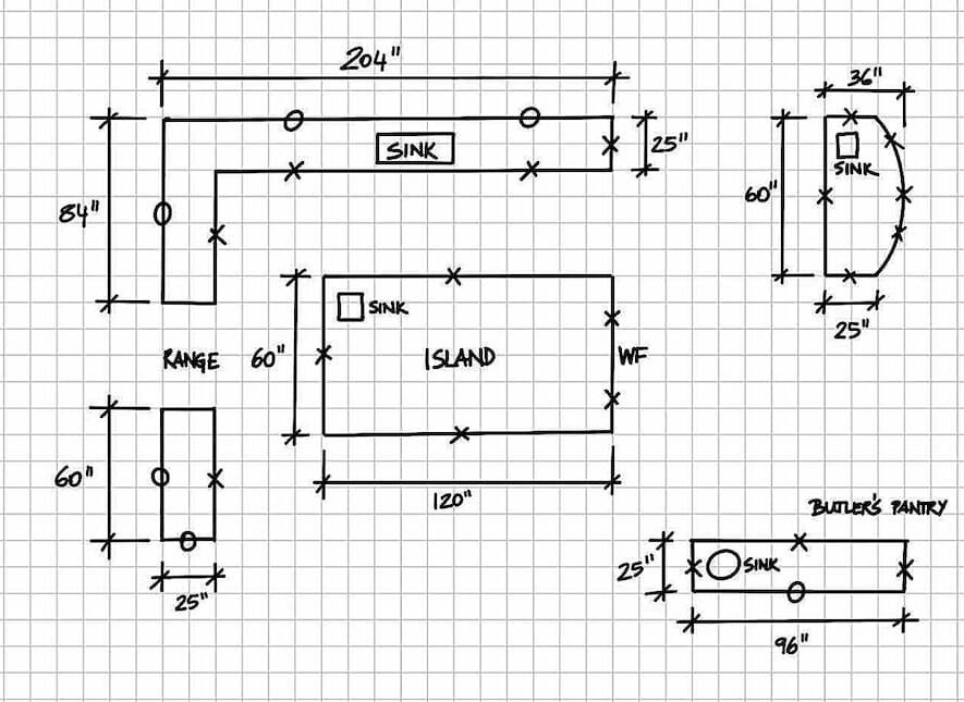 Receiving An Estimate